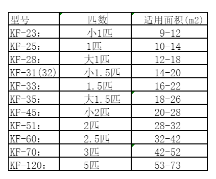上虞空调维修